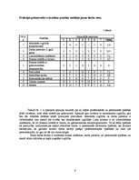 Prakses atskaite 'Mācību prakses atskaite', 9.