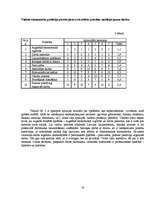 Prakses atskaite 'Mācību prakses atskaite', 10.