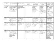 Konspekts 'Vecā Stendera ziņģu analīze', 1.