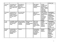 Konspekts 'Vecā Stendera ziņģu analīze', 2.