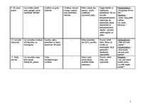 Konspekts 'Vecā Stendera ziņģu analīze', 3.