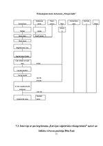Referāts 'Ēšanas paradumi un tradīcijas Indijā', 31.