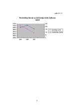 Referāts 'Noziedzības stāvoklis Gulbenes rajonā 2005. - 2007.gadā', 9.