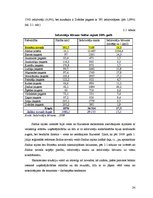 Referāts 'Uzņēmējdarbības attīstības iespējas Saldus novadā', 24.