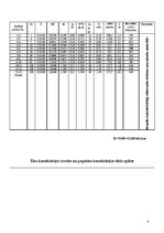 Konspekts 'Dzīvojamo ēku iekšējais ūdensvadsun kanalizācija', 9.