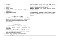 Referāts 'Farmakoloģisko preparātu salīdzinājums', 16.