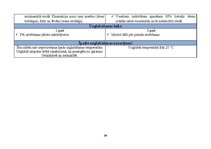 Referāts 'Farmakoloģisko preparātu salīdzinājums', 20.