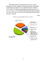 Konspekts 'Finanses un kredīts', 16.