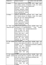 Prakses atskaite 'Ražošanas prakses atskaite', 11.