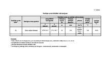 Prakses atskaite 'Ražošanas prakses atskaite', 16.