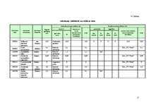 Prakses atskaite 'Ražošanas prakses atskaite', 17.