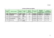 Prakses atskaite 'Ražošanas prakses atskaite', 18.