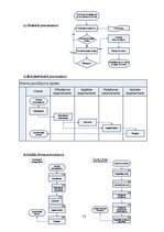 Referāts 'Vispārīgās kvalitātes nodrošināšanas metodes', 13.