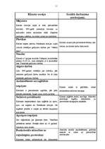 Referāts 'Patversme', 11.