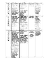 Referāts 'Patversme', 16.