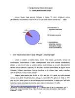 Referāts 'Komercbanku loma finanšu tirgū', 21.