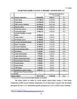 Referāts 'Komercbanku loma finanšu tirgū', 25.