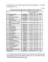 Referāts 'Komercbanku loma finanšu tirgū', 27.