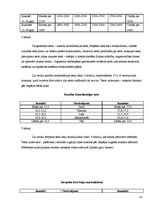 Referāts 'Fizisko aktivitāšu ietekme uz cilvēka organismu', 18.