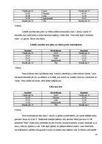 Referāts 'Fizisko aktivitāšu ietekme uz cilvēka organismu', 19.