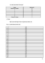 Referāts 'Fizisko aktivitāšu ietekme uz cilvēka organismu', 30.