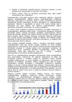 Referāts 'Pasaules valstu uzņēmējdarbības vides vērtējumi', 3.