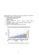 Referāts 'Pasaules valstu uzņēmējdarbības vides vērtējumi', 4.