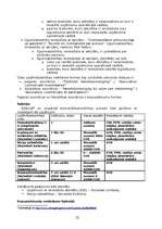 Referāts 'Pasaules valstu uzņēmējdarbības vides vērtējumi', 22.