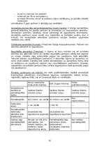 Referāts 'Pasaules valstu uzņēmējdarbības vides vērtējumi', 30.