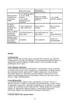 Referāts 'Pasaules valstu uzņēmējdarbības vides vērtējumi', 31.