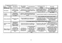 Referāts 'Pasaules valstu uzņēmējdarbības vides vērtējumi', 33.