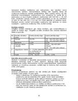 Referāts 'Pasaules valstu uzņēmējdarbības vides vērtējumi', 42.