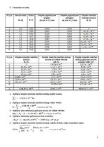 Paraugs 'Stiepes deformācija', 3.