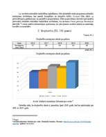 Konspekts 'Vardabīgi noziedzīgi nodarījumi - statistikas analīze', 4.