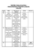 Konspekts 'Tematiskais plāns sportā 7.klasei', 1.