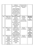 Konspekts 'Tematiskais plāns sportā 7.klasei', 2.
