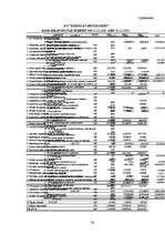 Prakses atskaite 'Prakses atskaite a/s "Liepājas Metalurgs"', 24.