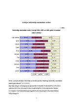 Konspekts 'Latvijas iedzīvotāju nacionālais sastāvs', 1.
