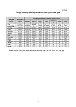 Konspekts 'Latvijas iedzīvotāju nacionālais sastāvs', 3.