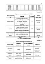 Biznesa plāns 'Производство туалетной бумаги', 11.