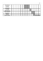 Biznesa plāns 'Производство туалетной бумаги', 13.