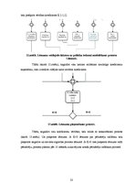 Referāts 'Politisko lēmumu novērtēšanas vairāklīmeņu imitāciju modelēšana', 32.