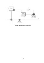 Referāts 'Politisko lēmumu novērtēšanas vairāklīmeņu imitāciju modelēšana', 34.