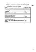 Biznesa plāns 'Kokzāģēšanas cehs', 30.