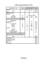 Referāts 'Bumbieri', 16.