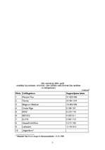 Referāts 'Farmācijas nozare Latvijā', 5.