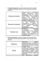 Konspekts 'Управление персоналом', 15.