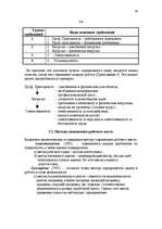 Konspekts 'Управление персоналом', 28.