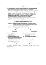 Konspekts 'Управление персоналом', 29.