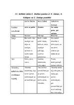 Referāts 'Kārlis Skalbe', 23.